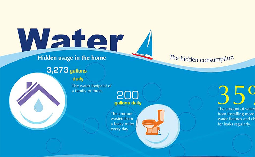 zoom in on the title of the info graphic